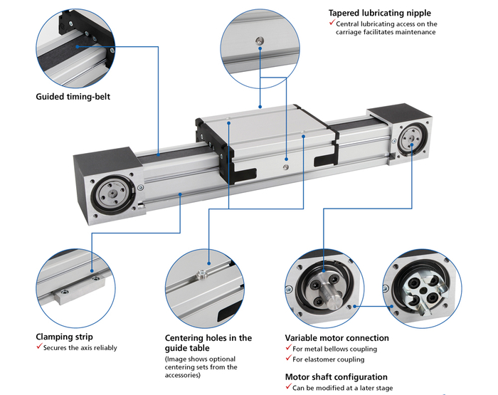 Features RK MonoLine linear units